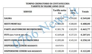prezzi crematorio
